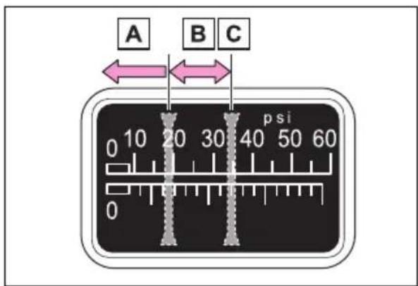 A B C 0 10 20 30 40 50 60 psi