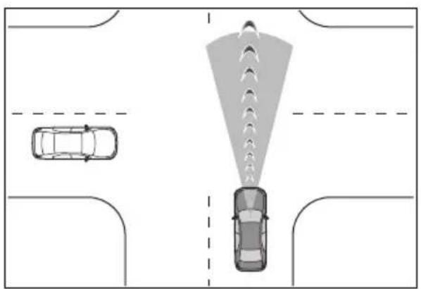TOYOTA Yaris (2025) - ■Podpora vyhýbania sa kolíziám na križovatke (križujúce vozidlá) - 1