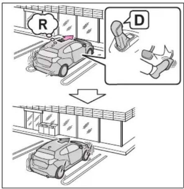 R D