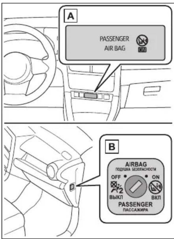 A PASSENGER AIR BAG B AIRBAG ПОДУШКА SEЗОПАСНОСТИ OFF • ON ВЫКЛ ВКЛ PASSENGER ПАССАЖИРА