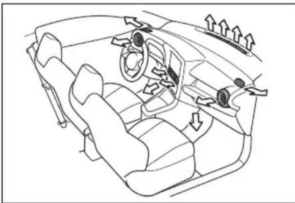 TOYOTA Yaris (2025) - ■Umiestnenie výstupov vzduchu - 1