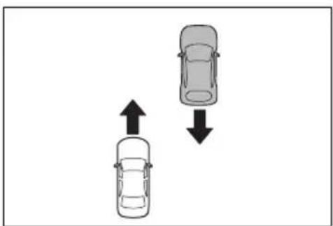 TOYOTA Yaris (2025) - ■Situácie, v których nemusí systém fungovat' správne - 5