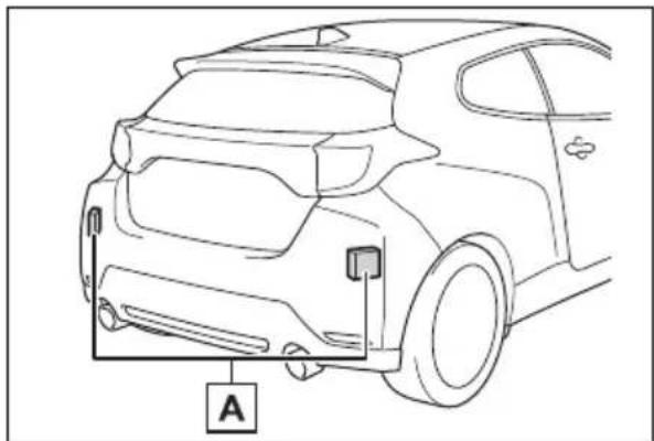TOYOTA Yaris (2025) - ■Senzory, ktoré detegujú okolité podmienky - 2