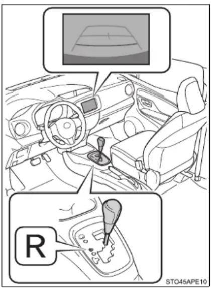 TOYOTA Yaris Hybrid (2019) - Systém spätnej kamery\* - 1