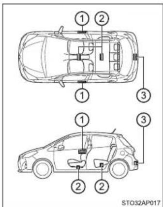 TOYOTA Yaris Hybrid (2019) - ■Umiestnenie antén - 1