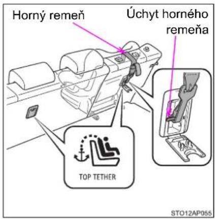 Horný remeň Úchyt horného remeňa TOP TETHER STO12AP055