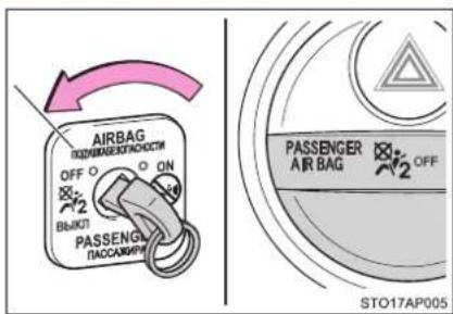 AIRBAG POTRANDEKTRONCHOCTN OFF O ON 2 BI-INKT PASSENGA PACCARAPH PASSENGER AIR BAG OFF STO17AP005