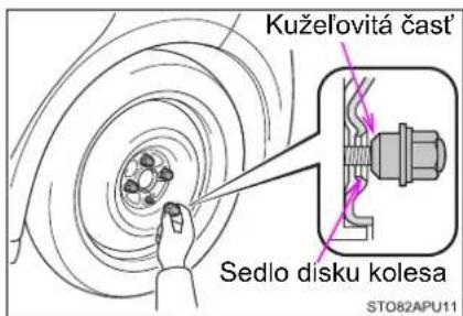 Kuželovitá čast' Sedlo disku kolesa STO82APU11