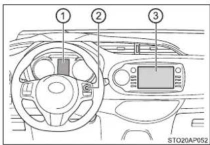 TOYOTA Yaris Hybrid (2019) - Stav vášho vozidla môžete sledovat' na multiinformačnom displeji a na obrazovke navigačného/multimediálneho systému. - 1