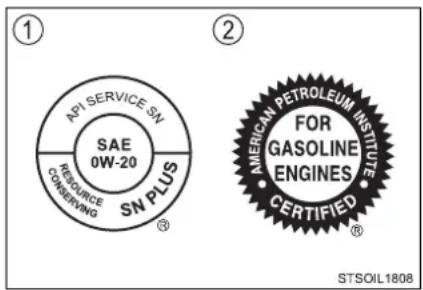 AP1 SERVICE SN SAE 0W-20 Resource Conserving SN PLUS ① ② AMERICAN PETROLEUM INSTITUTE FOR GASOLINE ENGINES CERTIFIED STSOIL1808