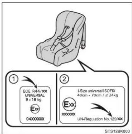 ECE R44/XX UNIVERSAL 9 - 18 kg Exx 04XXXXXX i-Size universalISOFIX 40cm - 70cm / ≤ 24kg Exx xxxxxx UN-Regulation No.129/XX STS12BK003