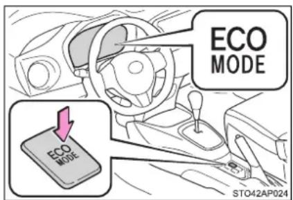 ECO MODE ECO MODE STO42AP024