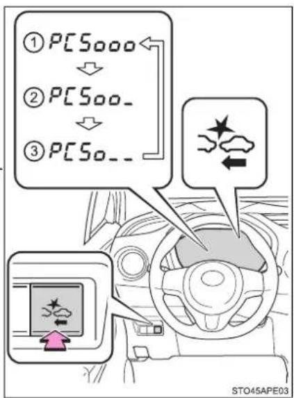 ①PC5000 ②PC500_ ③PC50_- STO45APE03