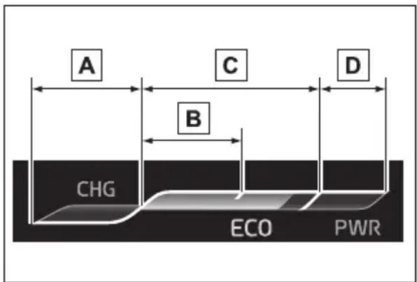 A C D B CHG ECO PWR