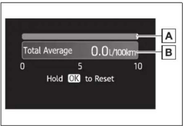 Total Average 0.0L/100km Hold OK to Reset A B