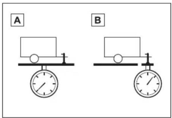 A B