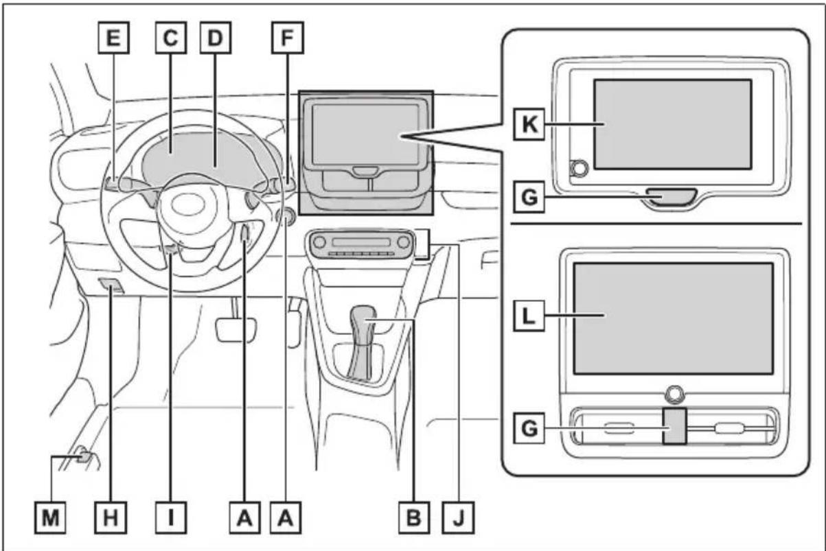 TOYOTA Yaris Hybrid (2026) - ■Instrumentna ploča (vozila s upravljačem na lijevoj strani) - 1