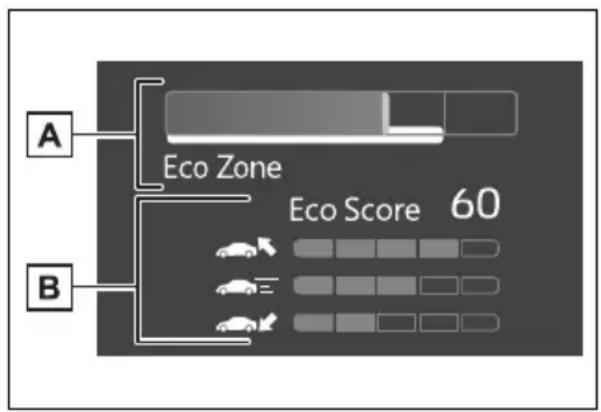 TOYOTA Yaris Hybrid (2026) - Sadržaj podataka o vožnji - 2