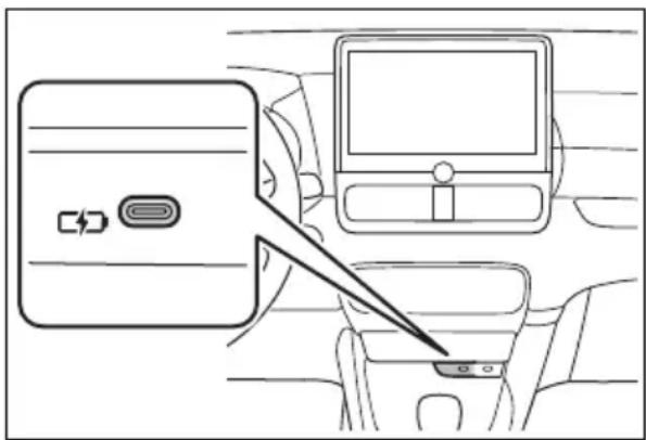 TOYOTA Yaris Hybrid (2026) - Kada se ne upotrebljava - 6