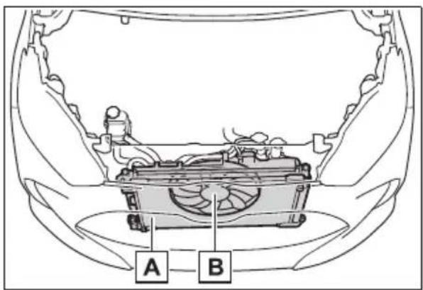 A B