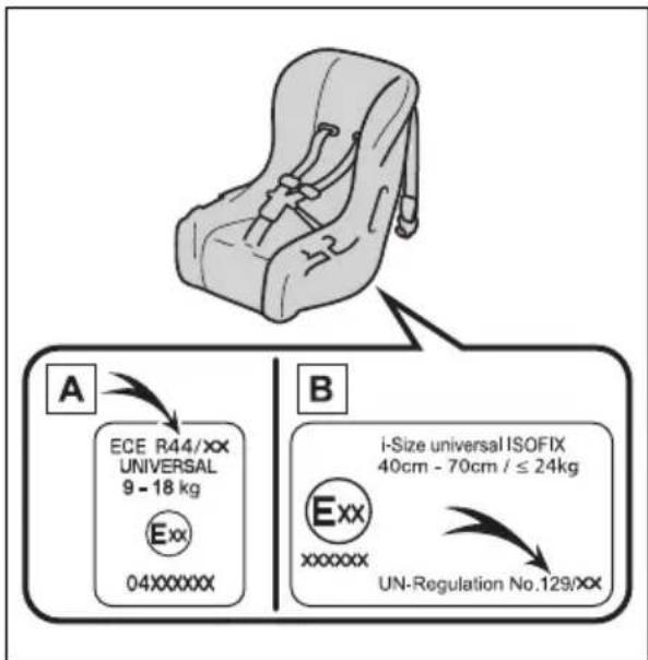 A ECE R44/XX UNIVERSAL 9 - 18 kg Exx 04XXXXXX B i-Size universal ISOFIX 40cm - 70cm / ≤ 24kg Exx xxxxxx UN-Regulation No.129/XX