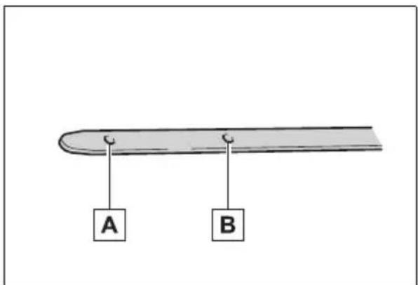 A B