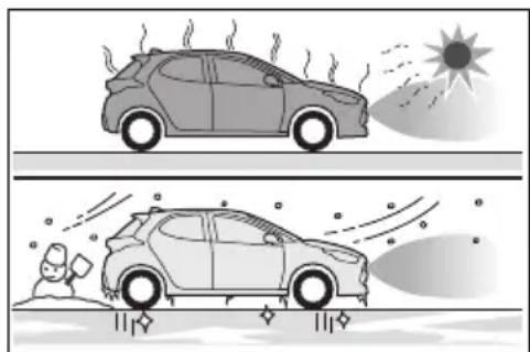 TOYOTA Yaris Hybrid (2026) - Podaci o senzornom otkrivanju - 1