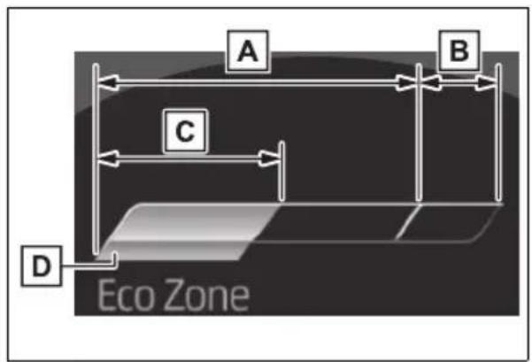 A B C D Eco Zone