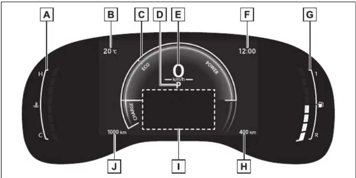 A B C D E F G 20°C 12:00 ECO POWER km/h P 1 H E C 1000 km CHARGE 400 km J I R