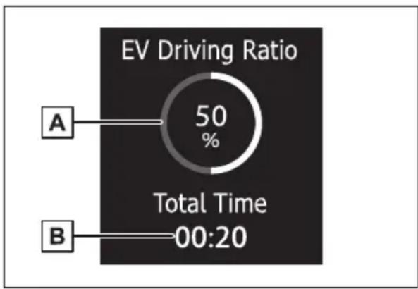 TOYOTA Yaris Hybrid (2026) - Udio vožnje u načinu rada EV - 1