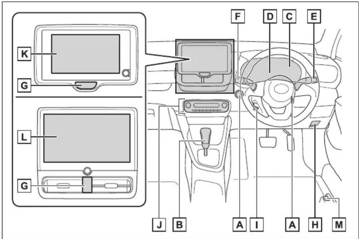 TOYOTA Yaris Hybrid (2026) - ■Instrumentna ploča (vozila s upravljačem na desnoj strani) - 1