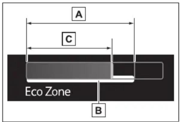 A C Eco Zone B