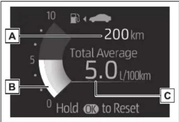 TOYOTA Yaris Hybrid (2026) - Potrošnja goriva - 1