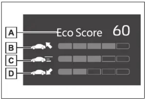 A Eco Score 60 B C D