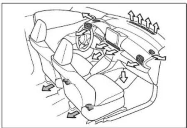 TOYOTA Yaris Hybrid (2026) - ■ Smještaj otvora za puhanje zraka - 1