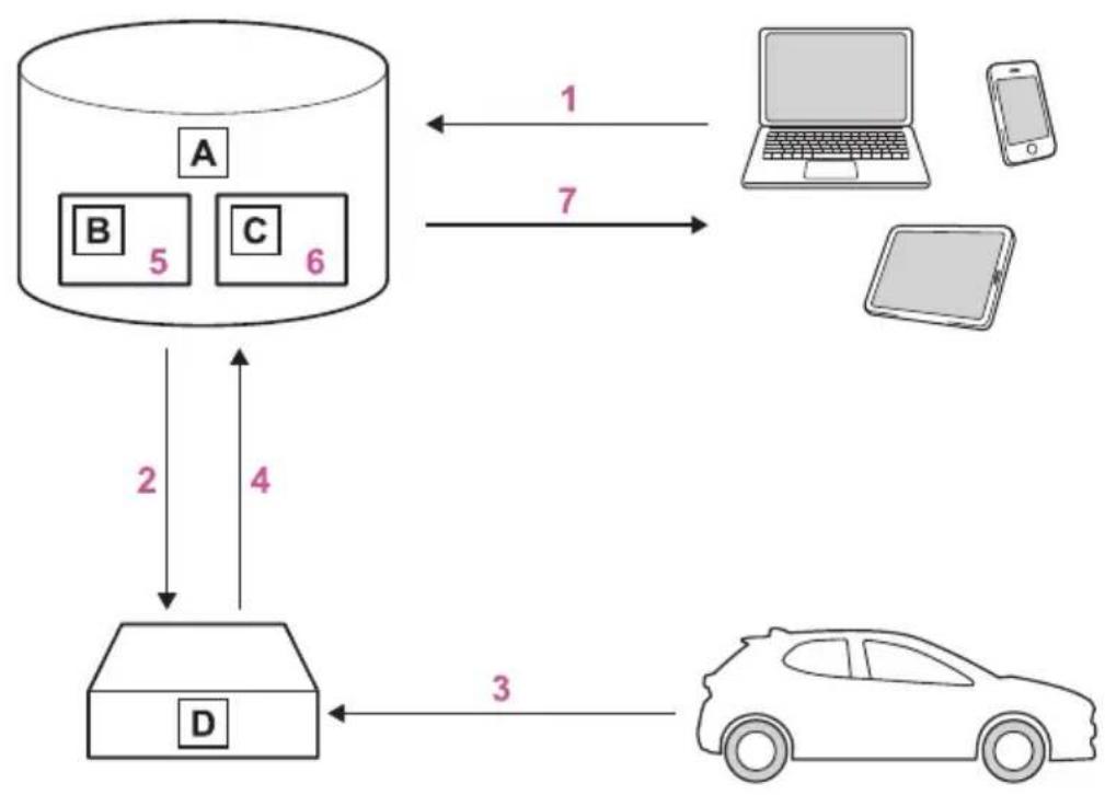 TOYOTA Yaris Hybrid (2026) - Tijek obrade podataka - 1