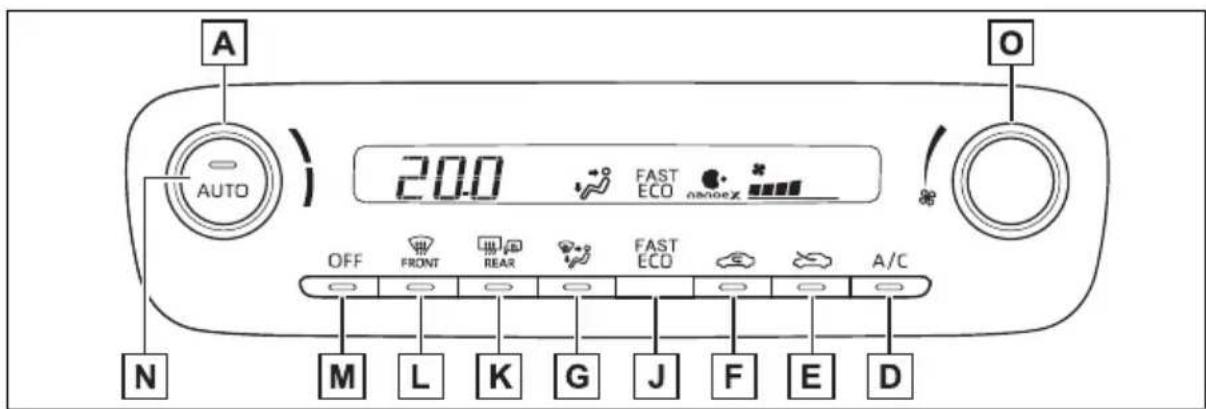 A AUTO 20.0 FAST ECO nancex OFF FRONT REAR FAST ECO A/C M L K G J F E D