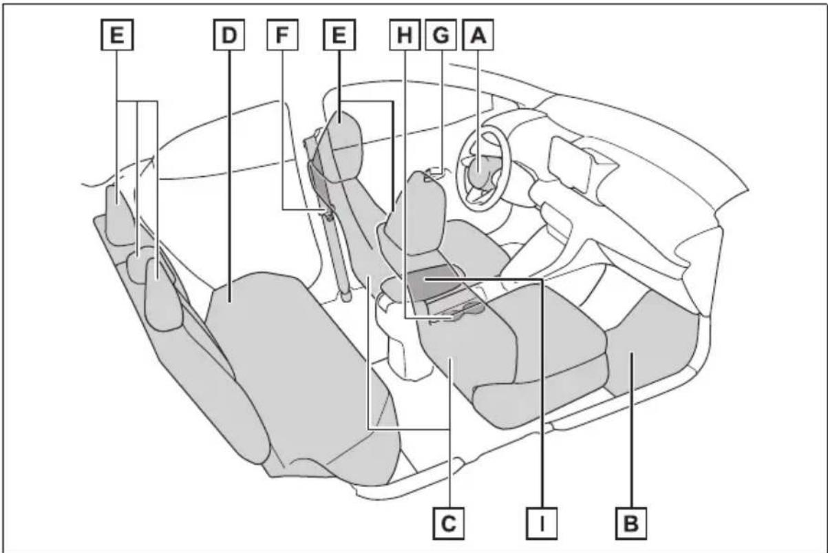 TOYOTA Yaris Hybrid (2026) - ■Unutrašnjost (vozila s upravljačem na lijevoj strani) - 1