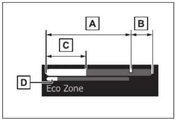 A B C D Eco Zone