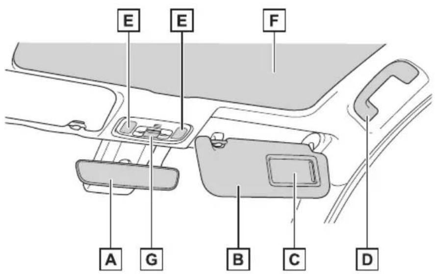 TOYOTA Yaris Hybrid (2026) - ■ Strop (vozila s upravljačem na lijevoj strani) - 1