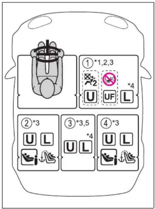 ①*1,2,3 U UF L ②*3 U L ③*3,5 U L *4 ④*3 U L i