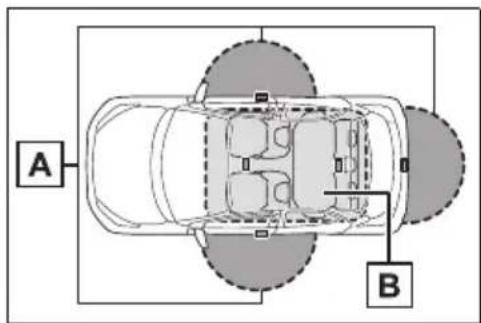 A B