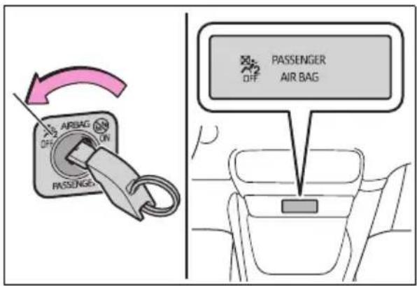 AIRBAG OFF ON PASSenger PASSenger AIR BAG