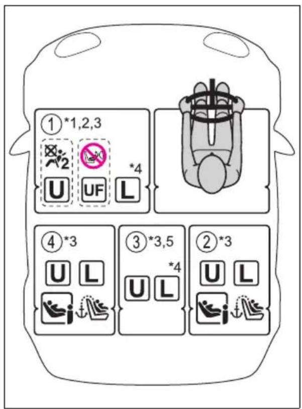 ①*1,2,3 U UF L ④*3 U L ③*3,5 U L ②*3 U L i t