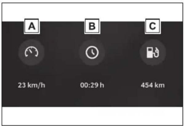 A B C 23 km/h 00:29 h 454 km