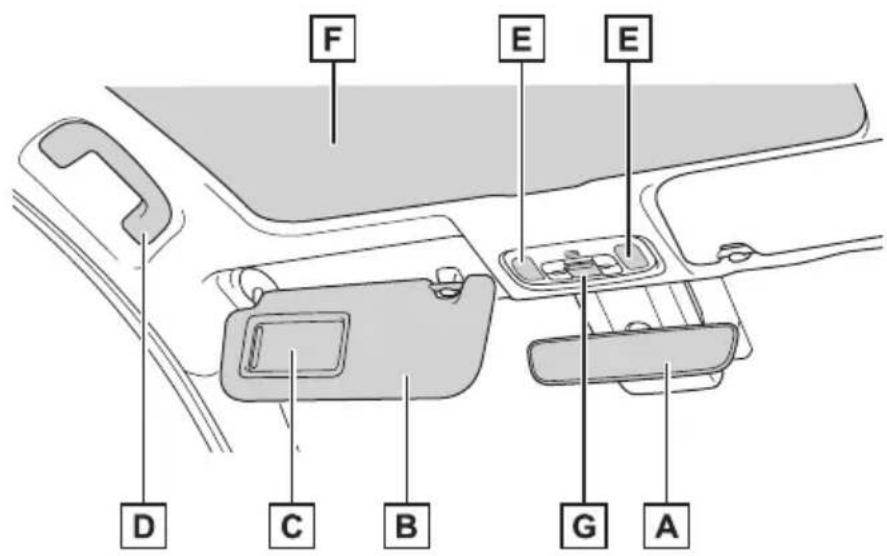 TOYOTA Yaris Hybrid (2026) - ■ Strop (vozila s upravljačem na desnoj strani) - 1