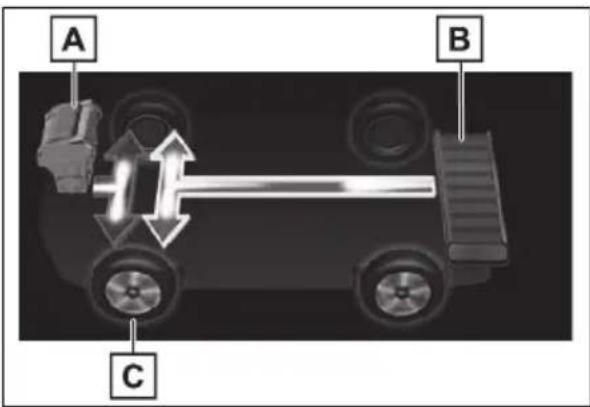 A B C