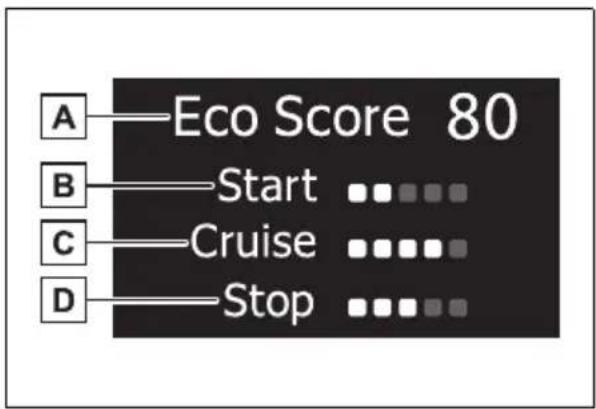 TOYOTA Yaris Hybrid (2026) - Ekološke smjernice za gas / Eco Score (Ekološki rezultat) - 3