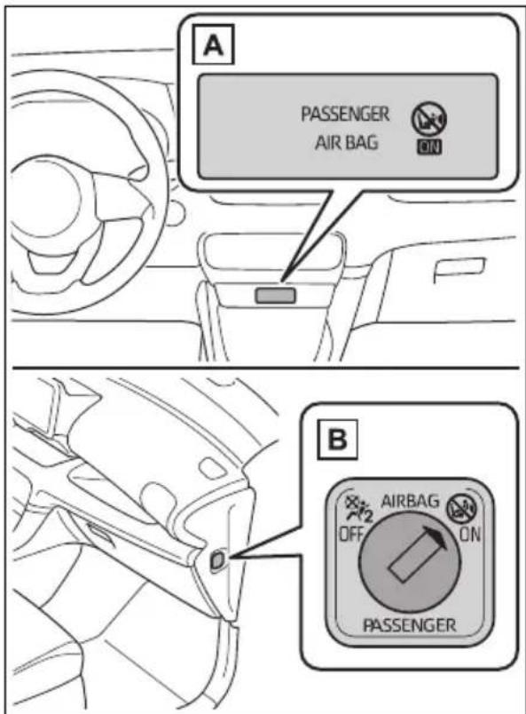 A PASSENGER AIR BAG ON B AIRBAG OFF ON PASSENGER