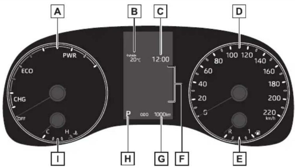 A PWR ECO CHG OFF C H I B outside 20°C 12:00 P 000 1000km D 80 100 120 140 60 160 40 180 20 200 5 220 km/h R 1 E